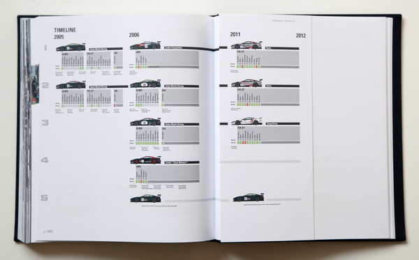 Zeitstrahl - Buch "DBR9 - The Definite History"