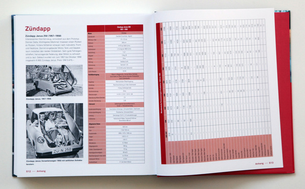 Zündapp und Produktions-Statistik - Buch "Deutsche Autos – 1945-1975"