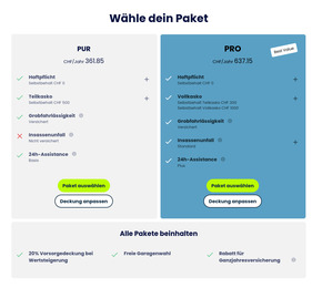 Bild 2 von Oldtimer-Spezialist «simpego Oldtimerversicherung»