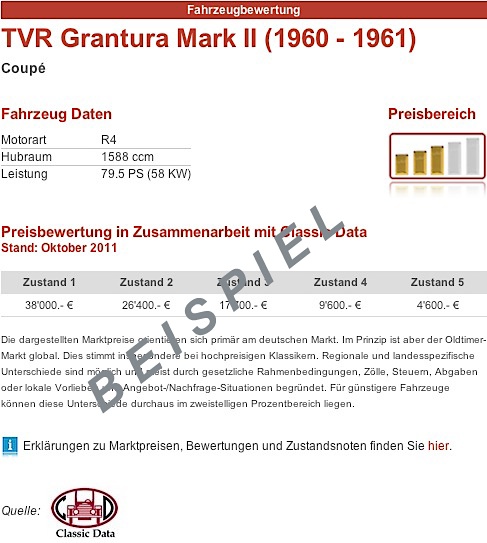 Markpreise/Bewertung eines Fahrzeugs auf Zwischengas