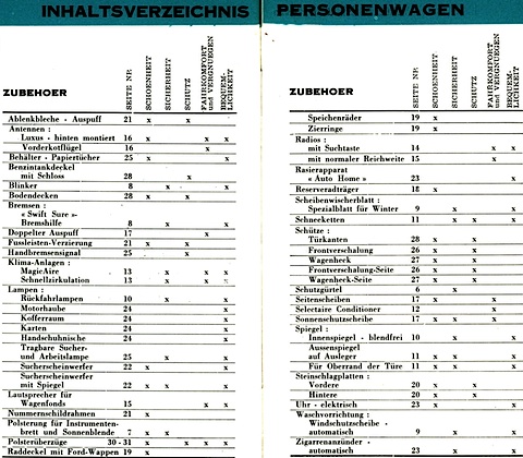 Inhaltsverzeichnis des Zubehör-Prospektes von Ford aus dem Jahre 1955