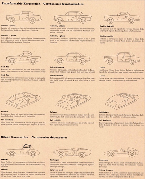 Offene Karosserie-Formen aus dem AR-Katalog von 1959