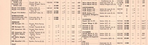 Anzeige einer Preisliste auf Zwischengas