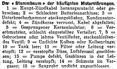 Legende zum Stammbaum der Motorstörungen von 1934