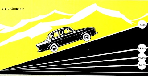 Artikelbild Die Steigfähigkeit, ein vergessenes Kriterium beim Fahrzeugkauf