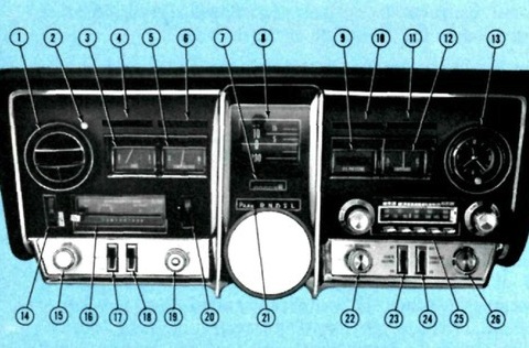 Erklärungen zu den Bedienungsorganen im Handbuch des Oldsmobile Toronado von 1967