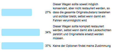 Frage der Woche 100 - Ergebnis - Konservieren oder Restaurieren