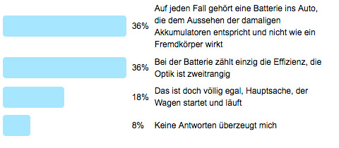Frage der Woche 104 - Batterie - Ergebnisse