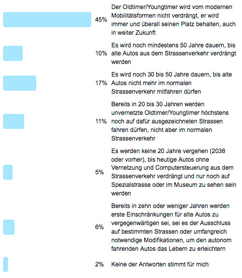 Frage der Woche 108 - Anworten