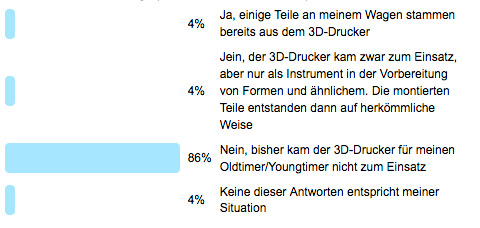 Poll 111 - 3D-Druck-Einsatz - Antworten