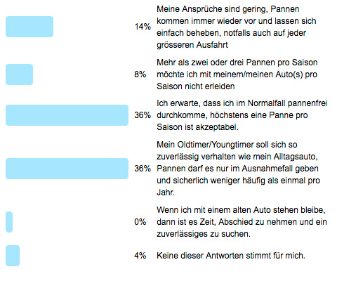 Frage der Woche 113 - Ergebnis