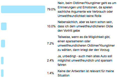 Frage der Woche 116 - Umweltfreundlichkeit - Analyse der Antworten