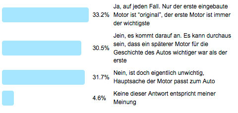 Frage der Woche 117 - Ergebnis "Matching Numbers"