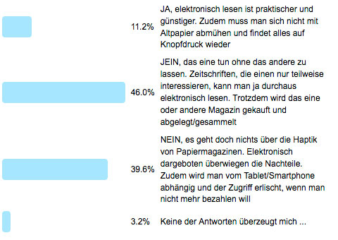Frage der Woche 119 - Antworten
