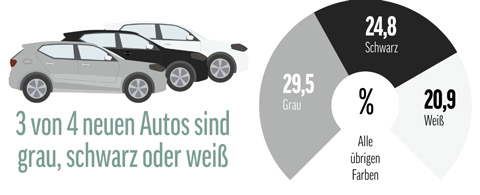 Neuwagen-Farben im Jahr 2018 (© AMS 3/2019)