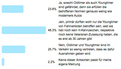 Frage der Woche 122 - Dieselfahrverbote und ihre Auswirkung auf Oldtimer/Youngtimer - Antworten
