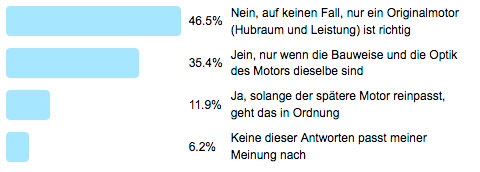Auswertung der Frage der Woche - Welcher Motor im Oldtimer
