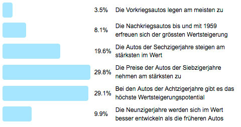 Poll 130 - erwartete Wertentwicklung