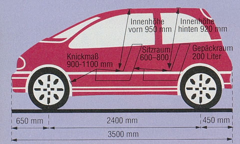 Abmessungen des VW Kleinwagen-Konzepts von 1994 (© AMS)