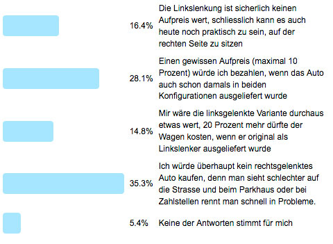 Frage der Woche 132 - Links- oder Rechtslenkung - Antworten