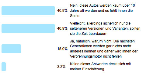 Frage der Woche - Elektroautos als Sammlerfahrzeuge? Ergebnisse