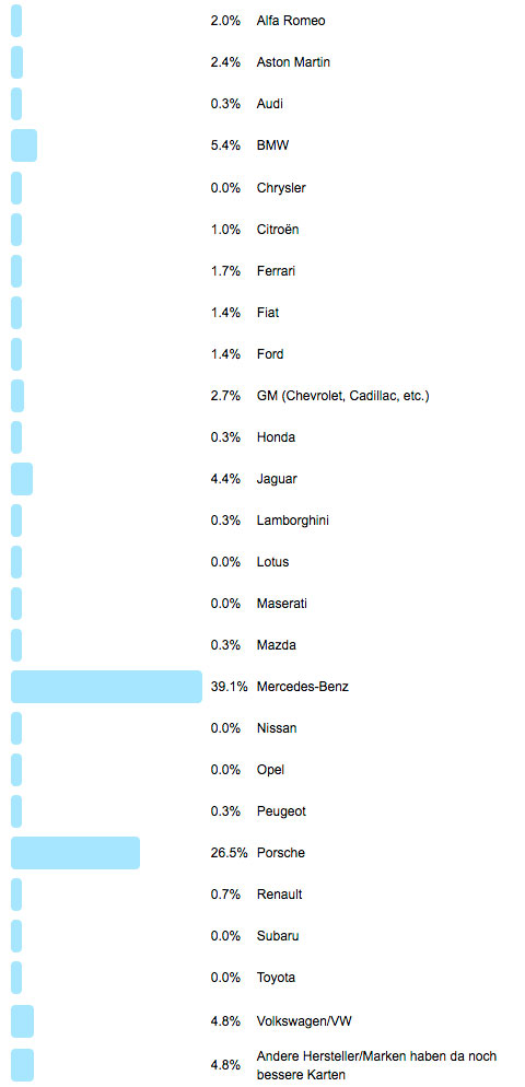 Frage der Woche 134 - Antworten