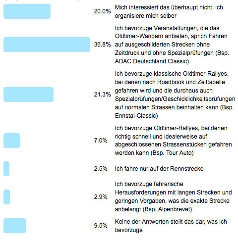 Frage der Woche 137 - Fahrveranstaltungen - Ergebnisse
