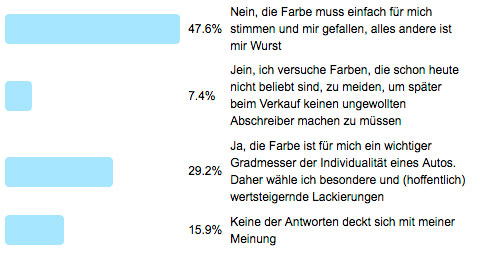Frage der Woche 140 - Farbwahl beim Oldtimer-/Youngtimerkauf - Antworten