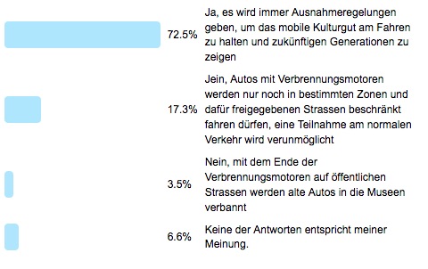 Frage der Woche 141 - Ergebnis/Statistik