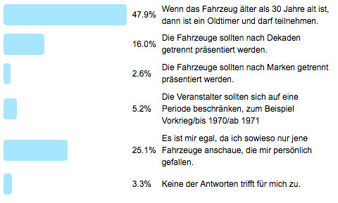 Poll 142 - Epochen mischen? Antworten