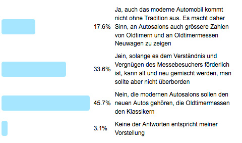 Frage der Woche 143 - Alt und Neu mischen? - Antworten