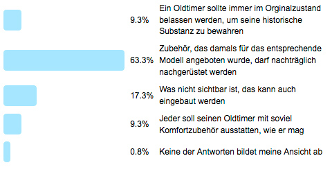 Frage der Woche 144 - Komfortzubehör Auswertung