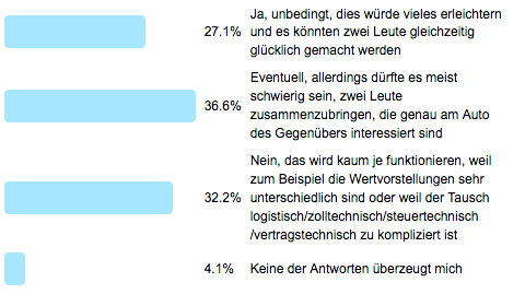 Ergebnis der Frage der Woche 150 - Oldtimertausch