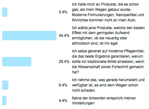 Frage der Wcohe 153 - Antworten