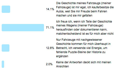 Frage der Woche 154 - Wichtigkeit Historie - Ergebnisse