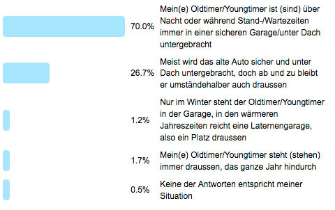 Frage der Woche 155 - Ergebnis