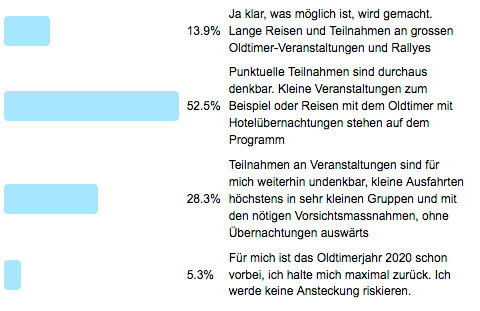 Frage der Woche 156 - Ausflugsverhalten Auswertung