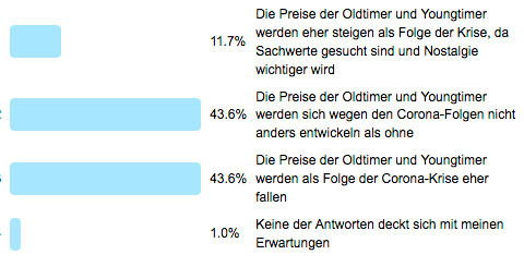 Antworten zum Poll 157 - Wertentwicklung nach Corona