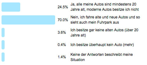 Frage der Woche 158 - Auswertung