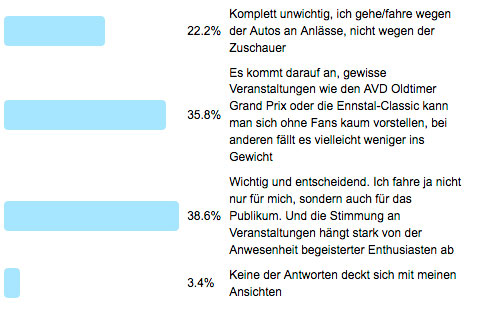 Poll 160 - Ergebnisse der Umfrage - wie wichtig sind Zuschauer?