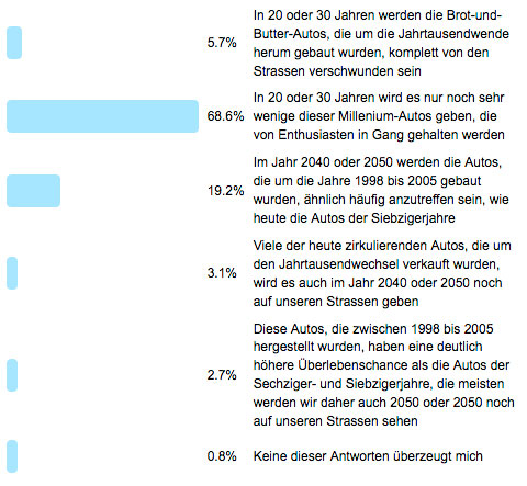 Frage der Woche 162 - Auswertung