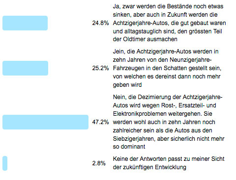 Frage der Woche 165 - Ergebnis