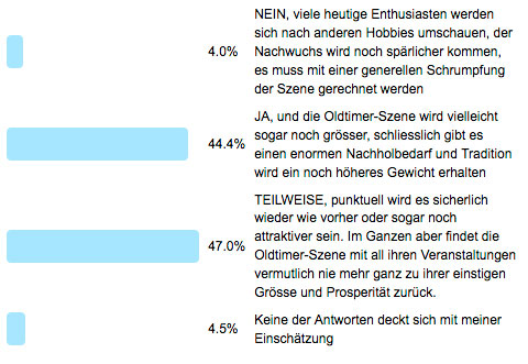 Frage der Woche 165 - Ergebnis Auswirkung Corona