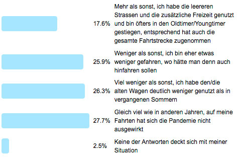 Frage der Woche 166 - Fahren im Corona-Sommer? Ergebnisse