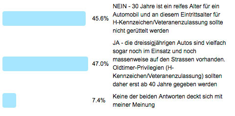 Frage der Woche 167 - Antworten