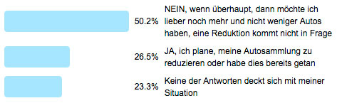 Frage der Woche 168 - Ergebnis