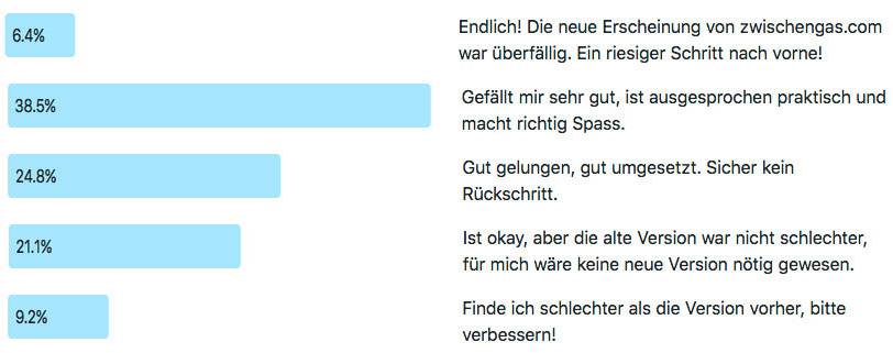 Frage der Woche 170 - Neues Zwischengas-Design