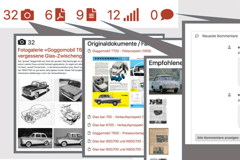 Benutzertripp - Navigation innerhalb des Artikels