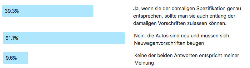 Frage der Woche 175 - Ergebnis