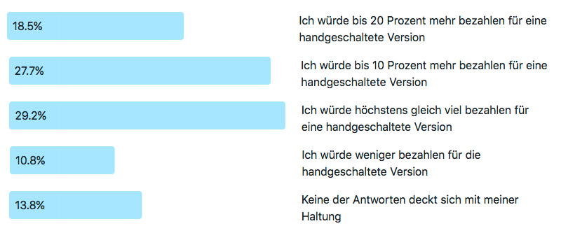 Frage der Woche 176 - Ergebnis